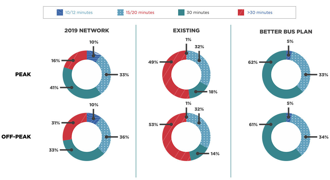 Graphical image using peak and off-peak pie charts to display values